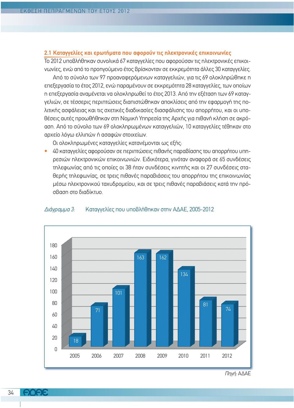 σε εκκρεμότητα άλλες 30 καταγγελίες.