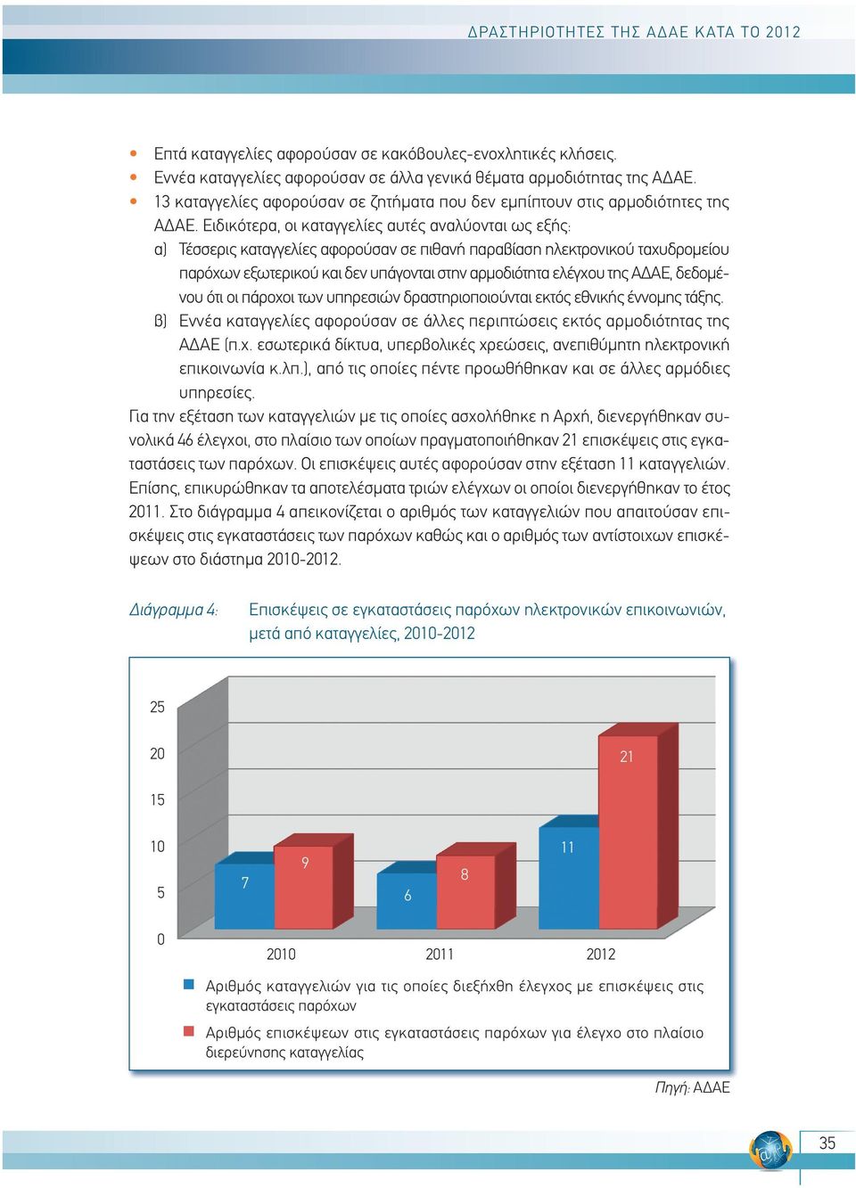 Ειδικότερα, οι καταγγελίες αυτές αναλύονται ως εξής: α) Τέσσερις καταγγελίες αφορούσαν σε πιθανή παραβίαση ηλεκτρονικού ταχυδρομείου παρόχων εξωτερικού και δεν υπάγονται στην αρμοδιότητα ελέγχου της