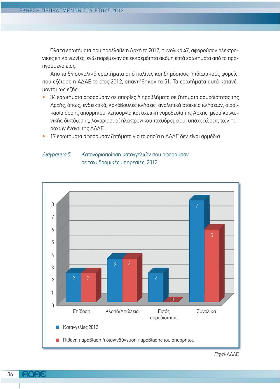 Τα ερωτήματα αυτά κατανέμονται ως εξής: 34 ερωτήματα αφορούσαν σε απορίες ή προβλήματα σε ζητήματα αρμοδιότητας της Αρχής, όπως, ενδεικτικά, κακόβουλες κλήσεις, αναλυτικά στοιχεία κλήσεων, διαδικασία