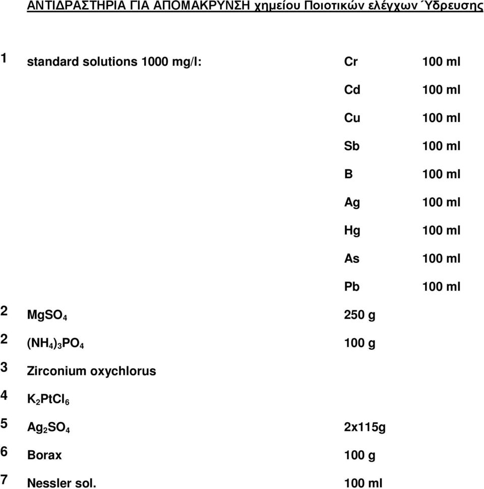 As Pb 2 MgSO 4 250 g 2 (NH 4 ) 3 PO 4 100 g 3 Zirconium