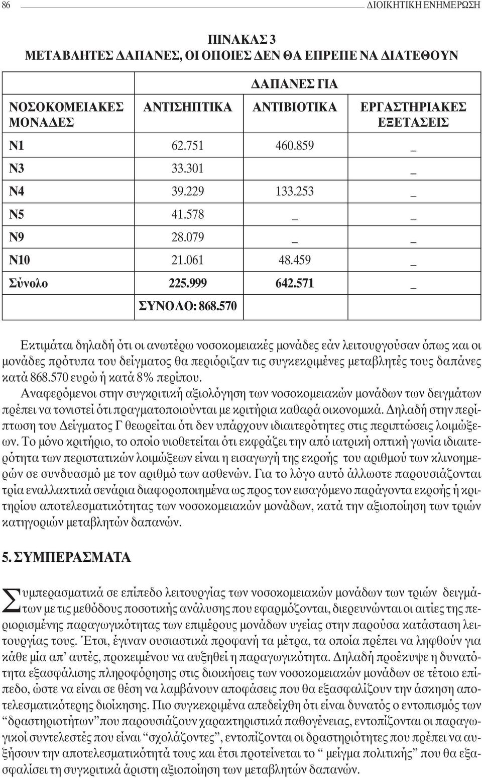 570 Εκτιµάται δηλαδή ότι οι ανωτέρω νοσοκοµειακές µονάδες εάν λειτουργούσαν όπως και οι µονάδες πρότυπα του δείγµατος θα περιόριζαν τις συγκεκριµένες µεταβλητές τους δαπάνες κατά 868.