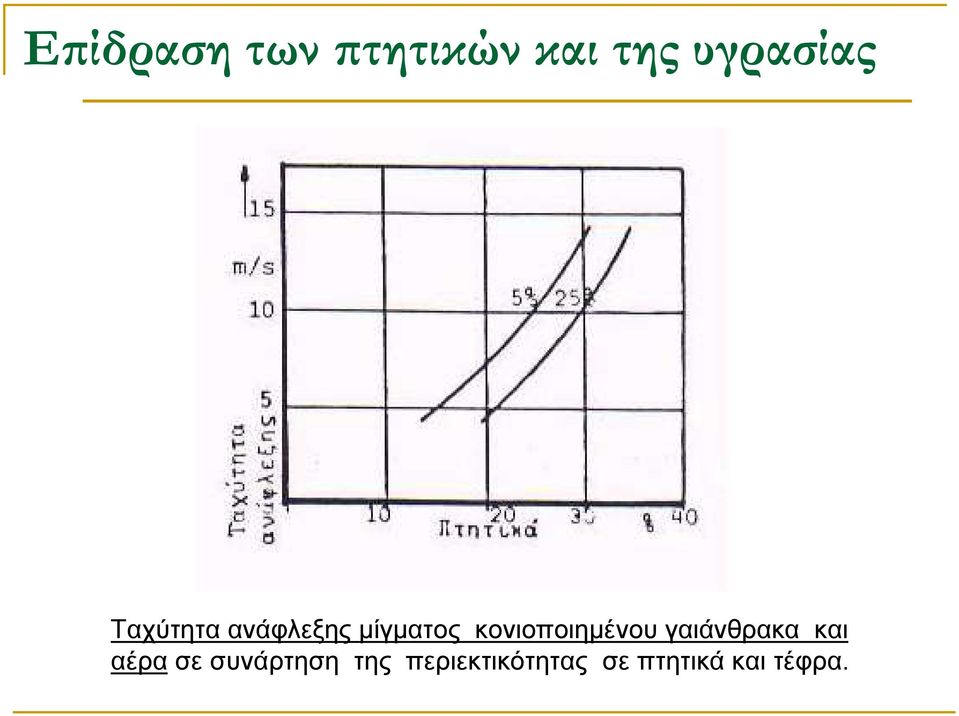 κονιοποιηµένου γαιάνθρακα και αέρα σε