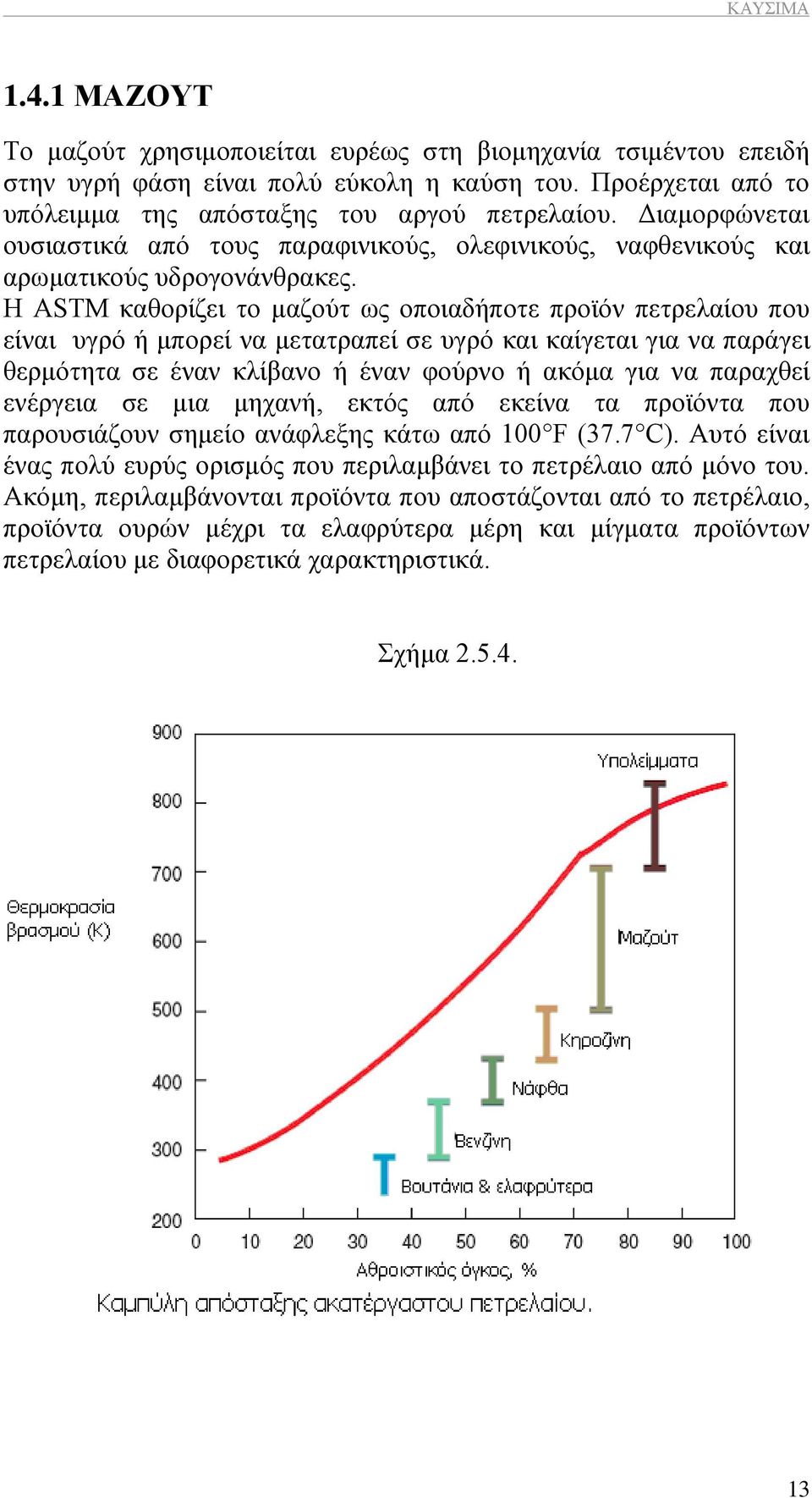 Η ASTM θαζνξίδεη ην καδνχη σο νπνηαδήπνηε πξντφλ πεηξειαίνπ πνπ είλαη πγξφ ή κπνξεί λα κεηαηξαπεί ζε πγξφ θαη θαίγεηαη γηα λα παξάγεη ζεξκφηεηα ζε έλαλ θιίβαλν ή έλαλ θνχξλν ή αθφκα γηα λα παξαρζεί