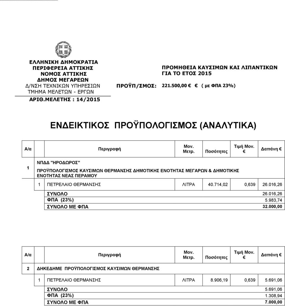 ΕΝΟΤΗΤΑΣ ΜΕΓΑΡΩΝ & ΔΗΜΟΤΙΚΗΣ ΕΝΟΤΗΤΑΣ ΝΕΑΣ ΠΕΡΑΜΟΥ 1 ΠΕΤΡΕΛΑΙΟ ΘΕΡΜΑΝΣΗΣ ΛΙΤΡΑ 40.714,02 0,639 26.016,26 ΣΥΝΟΛΟ 26.