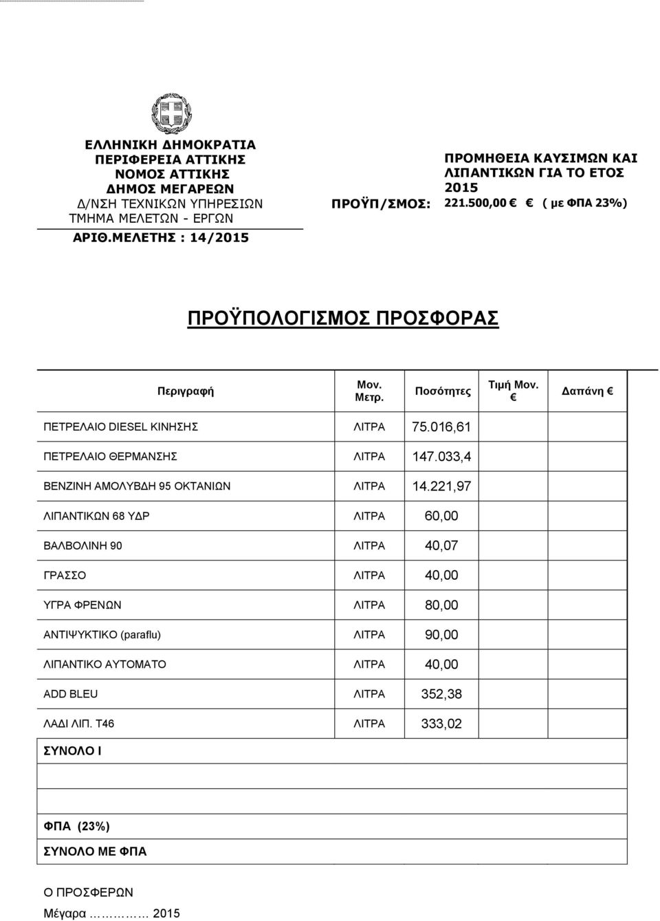 033,4 ΒΕΝΖΙΝΗ ΑΜΟΛΥΒΔΗ 95 ΟΚΤΑΝΙΩΝ ΛΙΤΡΑ 14.