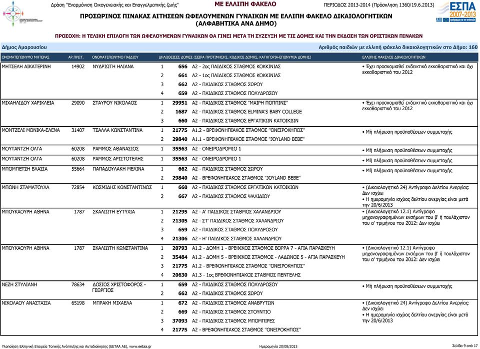 Α1.2 - ΒΡΕΦΟΝΗΠΙΑΚΟΣ ΣΤΑΘΜΟΣ ''ΟΝΕΙΡΟΚΗΠΟΣ'' ΜΟΥΤΑΝΤΖΗ ΟΛΓΑ 60208 ΡΑΜΜΟΣ ΑΘΑΝΑΣΙΟΣ 1 35563 Α2 - ΟΝΕΙΡΟΔΡΟΜΙΟ 1 ΜΟΥΤΑΝΤΖΗ ΟΛΓΑ 60208 ΡΑΜΜΟΣ ΑΡΙΣΤΟΤΕΛΗΣ 1 35563 Α2 - ΟΝΕΙΡΟΔΡΟΜΙΟ 1 ΜΠΟΜΠΕΤΣΗ ΒΛΑΣΙΑ