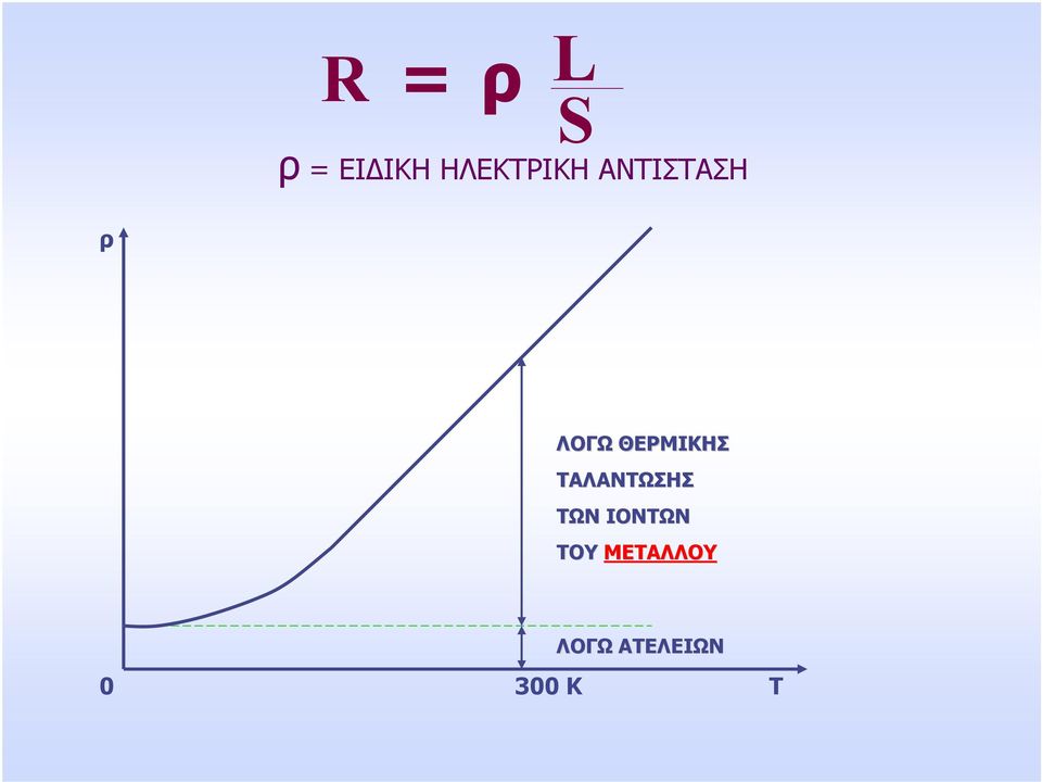 ΘΕΡΜΙΚΗΣ ΤΑΛΑΝΤΩΣΗΣ ΤΩΝ