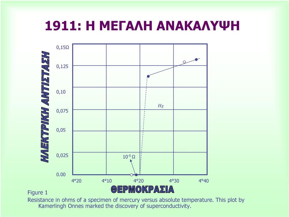 00 4 20 4 10 4 20 4 30 4 40 Figure 1 Resistance in ohms of a