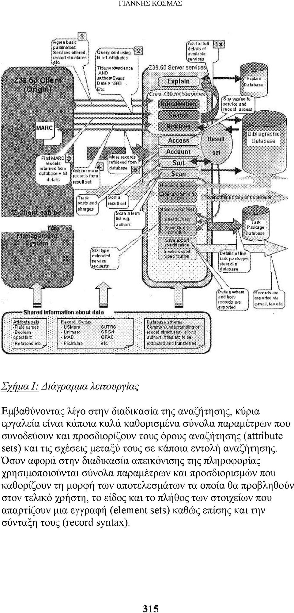 Όσον αφορά στην διαδικασία απεικόνισης της πληροφορίας χρησιμοποιούνται σύνολα παραμέτρων και προσδιορισμών που καθορίζουν τη μορφή των αποτελεσμάτων τα