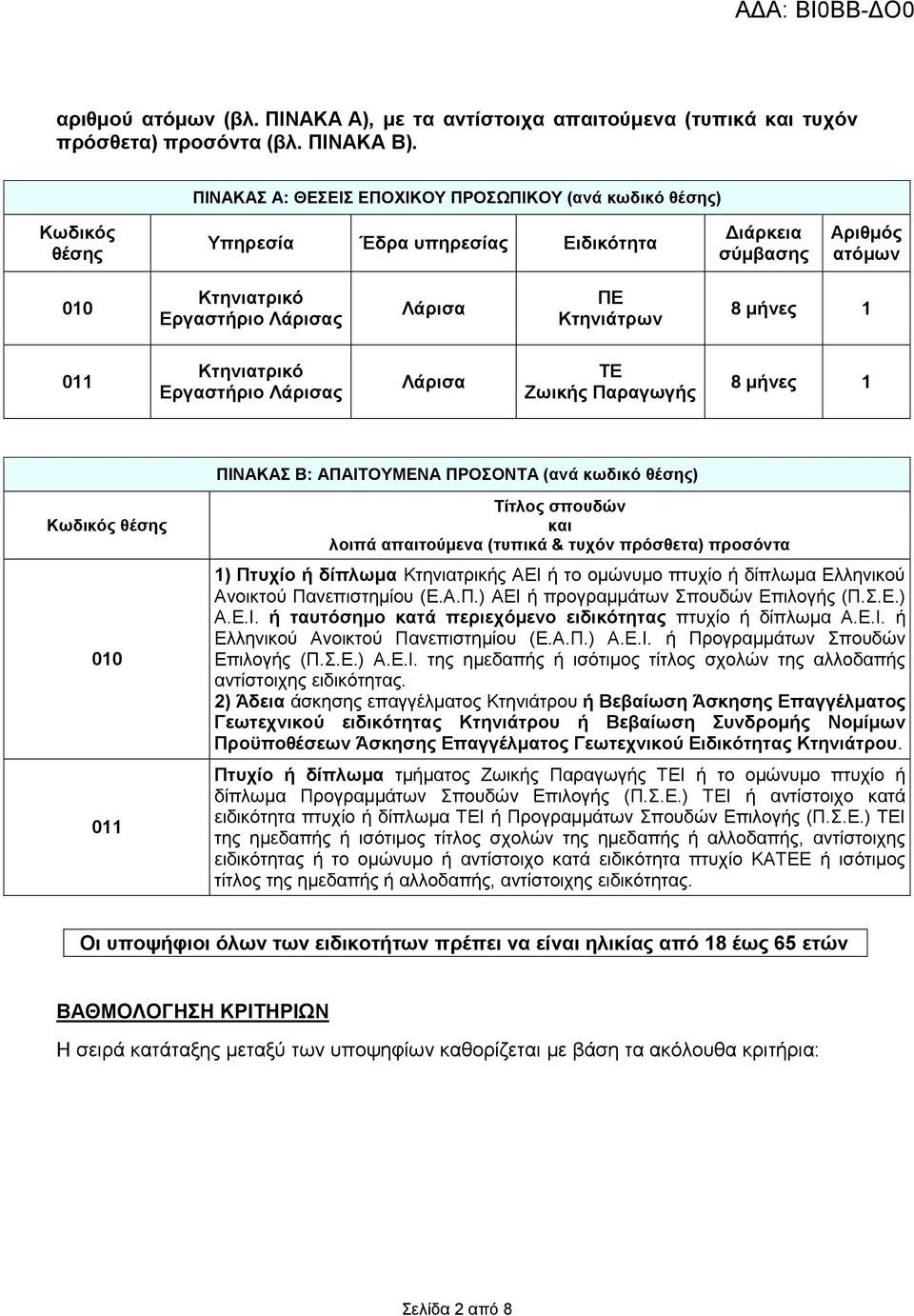 1 011 Κηεληαηξηθό Δξγαζηήξην Λάξηζαο Λάξηζα ΣΔ Εσηθήο Παξαγσγήο 8 κήλεο 1 ΠΗΝΑΚΑ Β: ΑΠΑΗΣΟΤΜΔΝΑ ΠΡΟΟΝΣΑ (αλά θσδηθό ζέζεο) Κσδηθόο ζέζεο 010 011 Σίηινο ζπνπδώλ θαη ινηπά απαηηνύκελα (ηππηθά & ηπρόλ