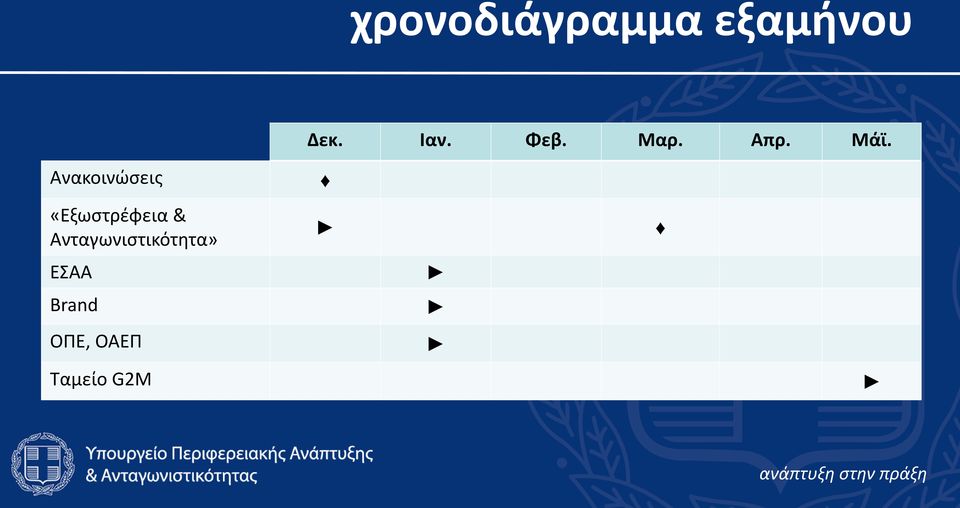 Ανακοινϊςεισ «Εξωςτρζφεια &