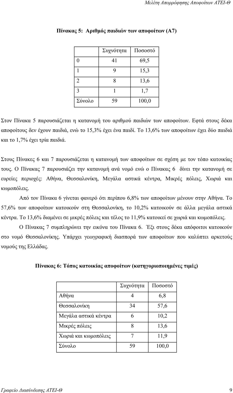 Στους Πίνακες 6 και 7 παρουσιάζεται η κατανοµή των αποφοίτων σε σχέση µε τον τόπο κατοικίας τους.