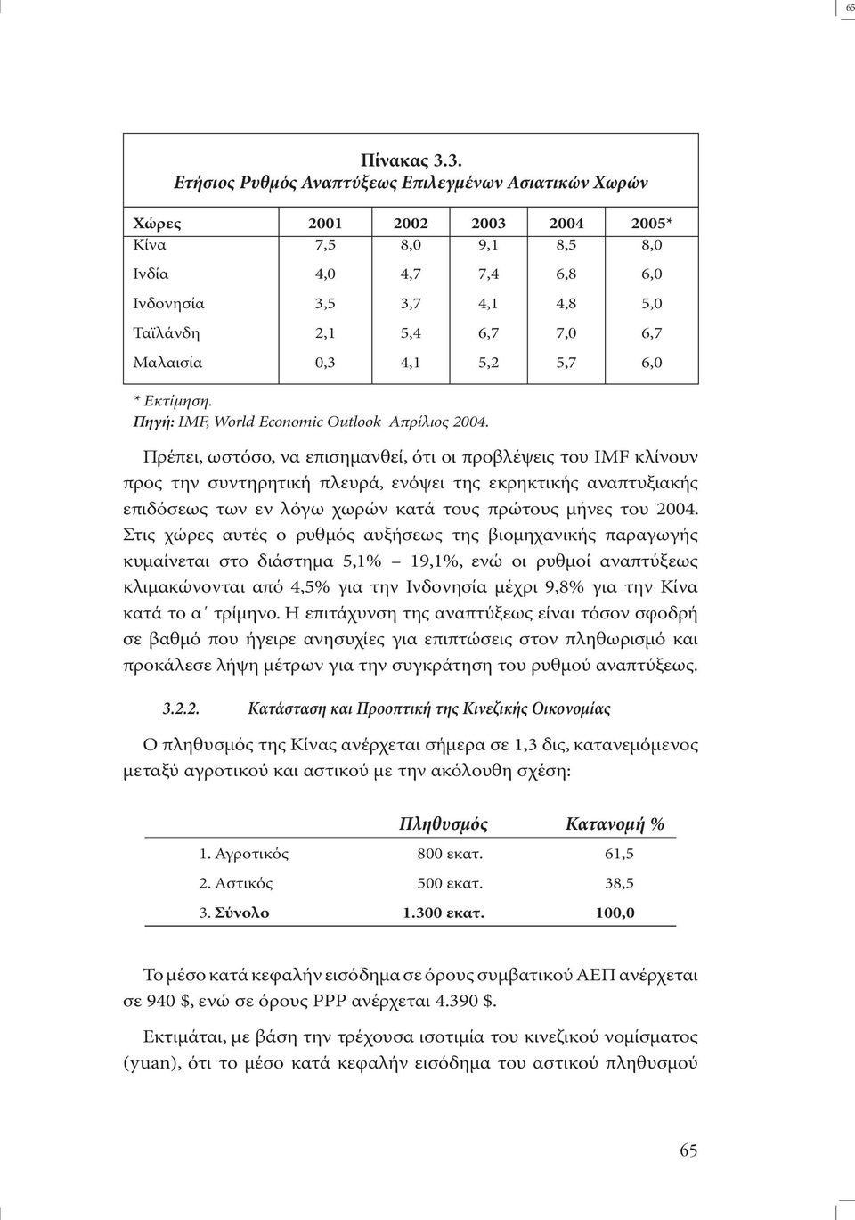 Μαλαισία 0,3 4,1 5,2 5,7 6,0 * Εκτίµηση. Πηγή: IMF, World Economic Outlook Απρίλιος 2004.