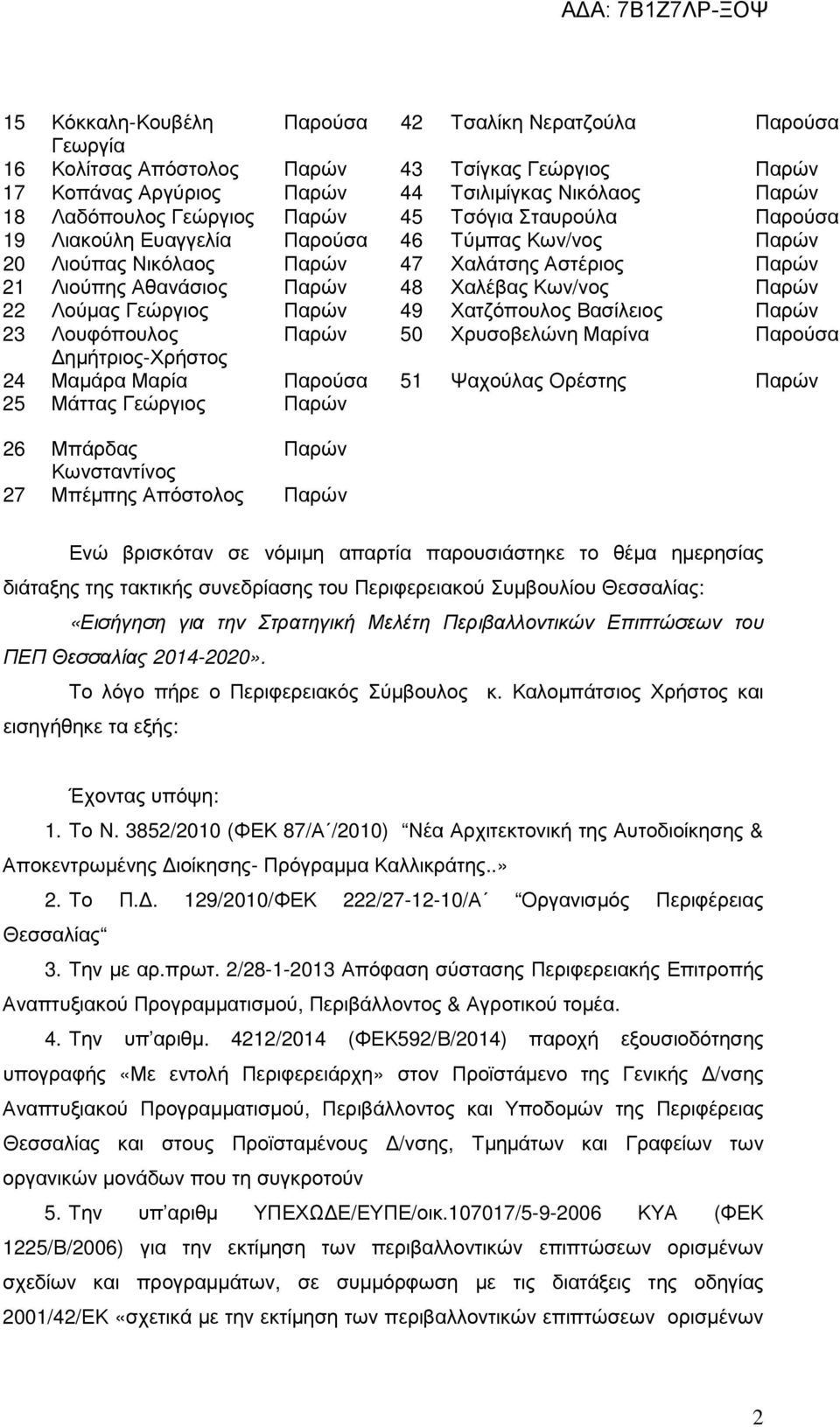 Λούµας Γεώργιος Παρών 49 Χατζόπουλος Βασίλειος Παρών 23 Λουφόπουλος Παρών 50 Χρυσοβελώνη Μαρίνα Παρούσα ηµήτριος-χρήστος 24 Μαµάρα Μαρία Παρούσα 51 Ψαχούλας Ορέστης Παρών 25 Μάττας Γεώργιος Παρών 26