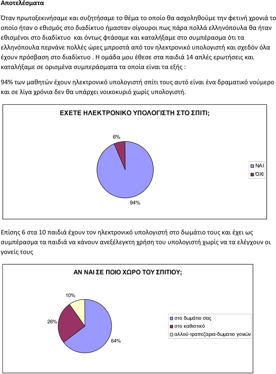 Η ομάδα μου έθεσε στα παιδιά 14 απλές ερωτήσεις και καταλήξαμε σε ορισμένα συμπεράσματα τα οποία είναι τα εξής : 94% των μαθητών έχουν ηλεκτρονικό υπολογιστή σπίτι τους αυτό είναι ένα δραματικό