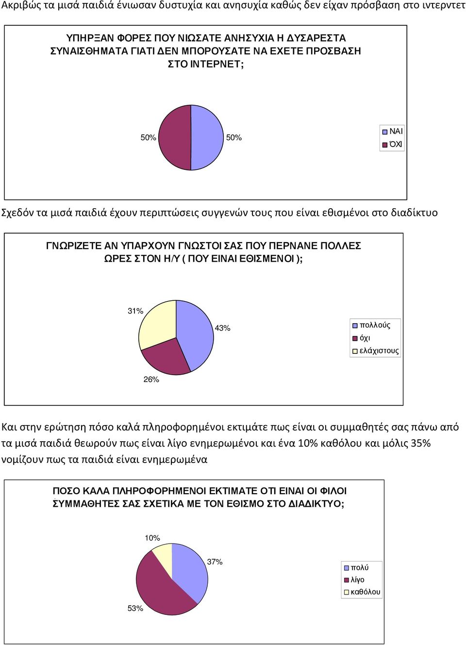 ΕΘΙΣΜΕΝΟΙ ); 31% 43% πολλούς όχι ελάχιστους 26% Και στην ερώτηση πόσο καλά πληροφορημένοι εκτιμάτε πως είναι οι συμμαθητές σας πάνω από τα μισά παιδιά θεωρούν πως είναι λίγο ενημερωμένοι και ένα