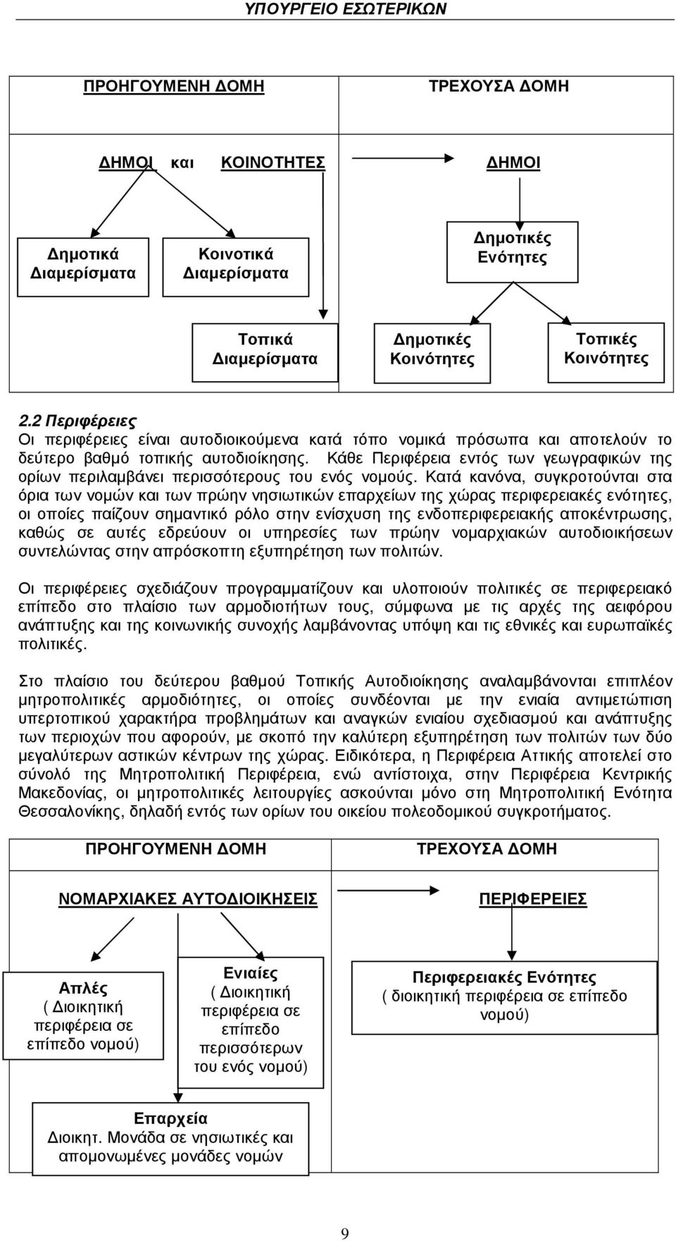 Κάθε Περιφέρεια εντός των γεωγραφικών της ορίων περιλαµβάνει περισσότερους του ενός νοµούς.