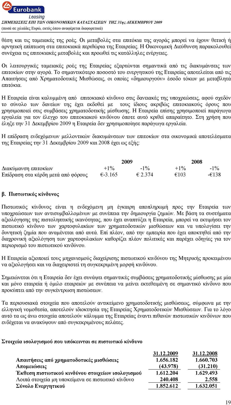 Οι λειτουργικές ταμειακές ροές της Εταιρείας εξαρτώνται σημαντικά από τις διακυμάνσεις των επιτοκίων στην αγορά.