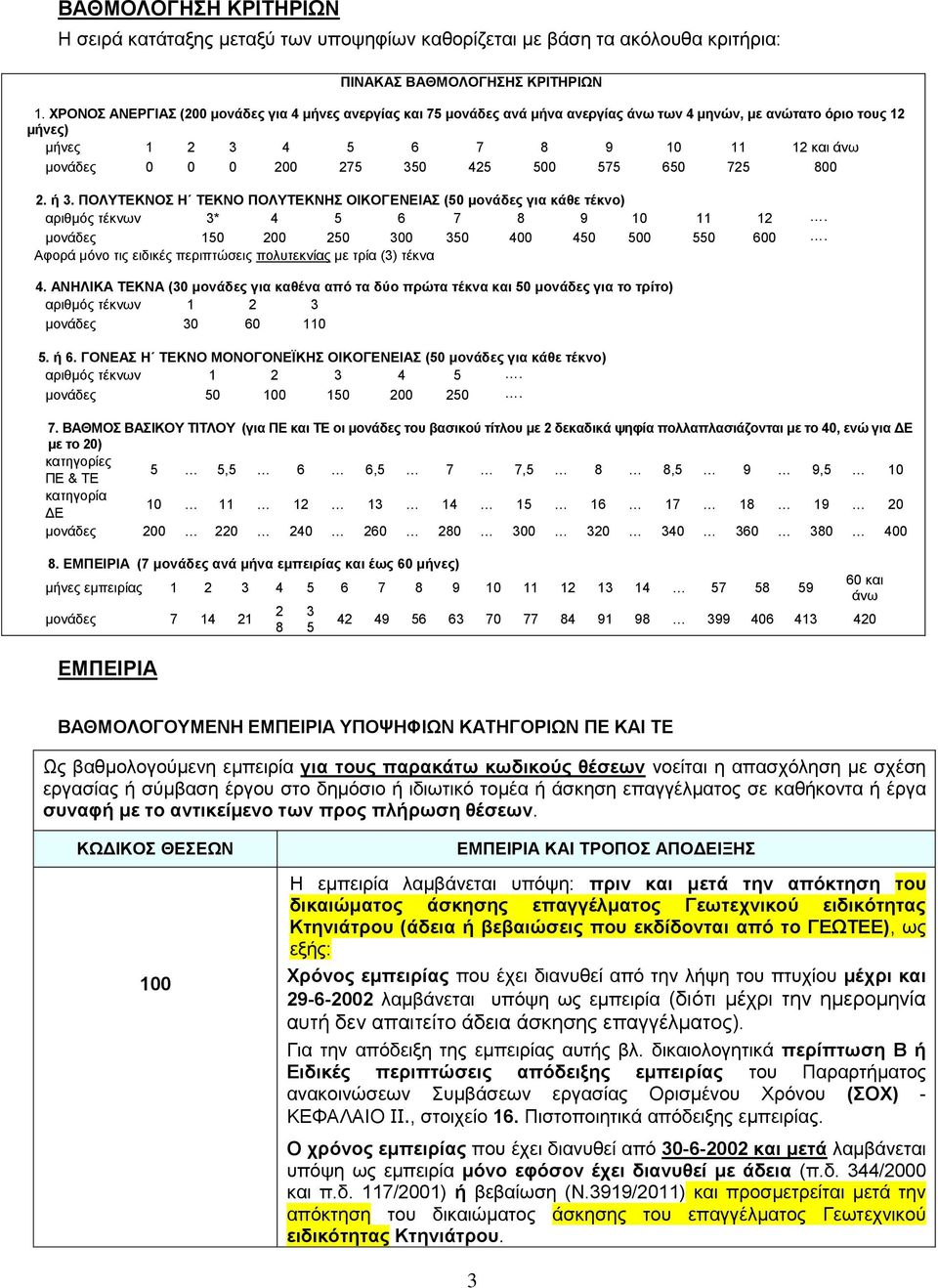 425 500 575 650 725 800 2. ή 3. ΠΟΛΥΤΕΚΝΟΣ Η ΤΕΚΝΟ ΠΟΛΥΤΕΚΝΗΣ ΟΙΚΟΓΕΝΕΙΑΣ (50 μονάδες για κάθε τέκνο) αριθμός τέκνων 3* 4 5 6 7 8 9 10 11 12. μονάδες 150 200 250 300 350 400 450 500 550 600.