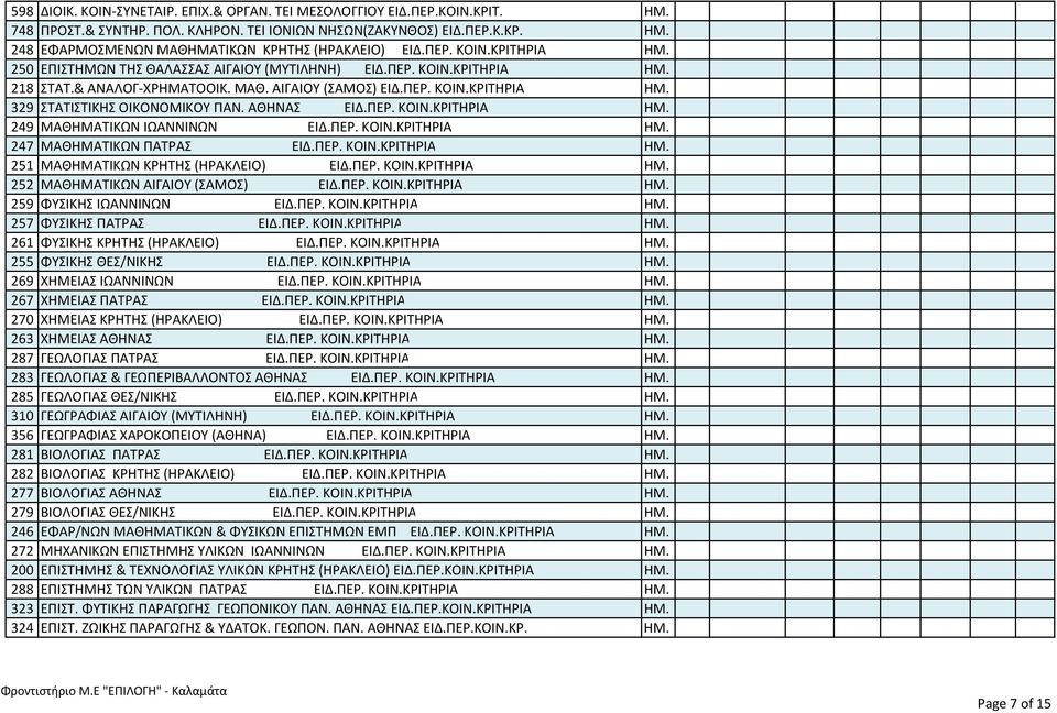 ΑΘΗΝΑΣ ΕΙΔ.ΠΕΡ. ΚΟΙΝ.ΚΡΙΤΗΡΙΑ ΗΜ. 249 MAΘHMATIKΩN ΙΩΑΝΝΙΝΩΝ ΕΙΔ.ΠΕΡ. ΚΟΙΝ.ΚΡΙΤΗΡΙΑ ΗΜ. 247 MAΘHMATIKΩN ΠΑΤΡΑΣ ΕΙΔ.ΠΕΡ. ΚΟΙΝ.ΚΡΙΤΗΡΙΑ ΗΜ. 251 MAΘHMATIKΩN ΚΡΗΤΗΣ (ΗΡΑΚΛΕΙΟ) ΕΙΔ.ΠΕΡ. ΚΟΙΝ.ΚΡΙΤΗΡΙΑ ΗΜ. 252 MAΘHMATIKΩN ΑΙΓΑΙΟΥ (ΣΑΜΟΣ) ΕΙΔ.