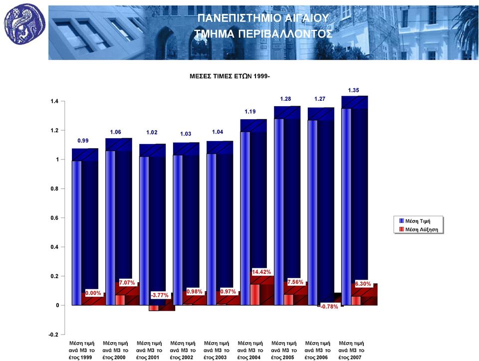 98% 0.97% 14.42% 7.56% 6.30% 0-0.78% -0.