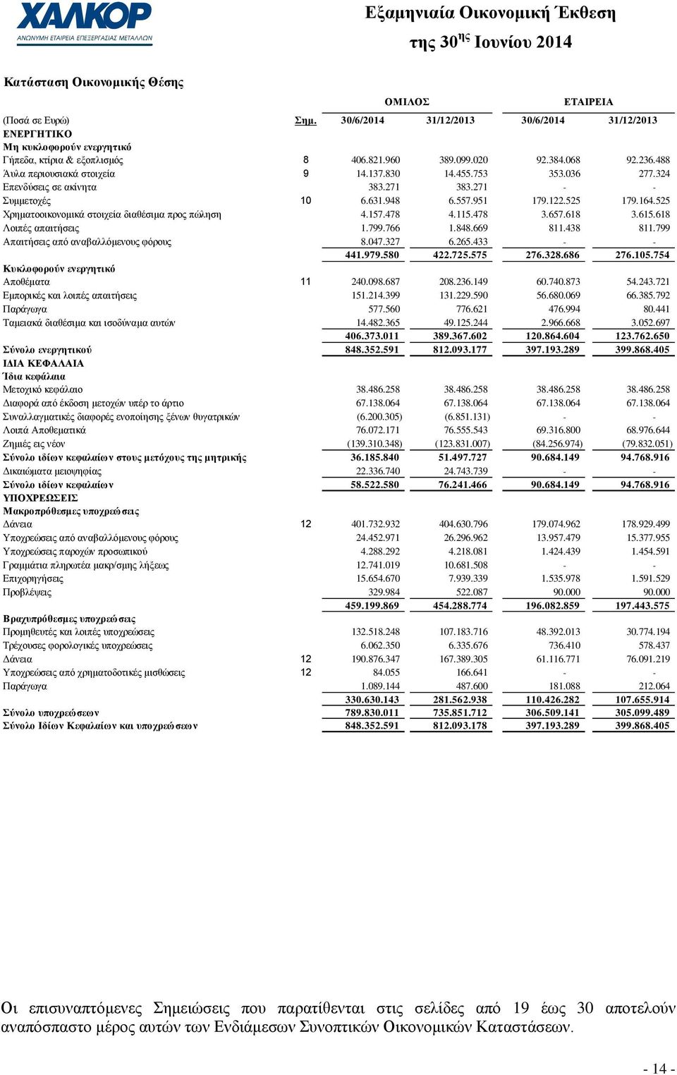 164.525 Φξεκαηννηθνλνκηθά ζηνηρεία δηαζέζηκα πξνο πώιεζε 4.157.478 4.115.478 3.657.618 3.615.618 Λνηπέο απαηηήζεηο 1.799.766 1.848.669 811.438 811.799 Απαηηήζεηο από αλαβαιιόκελνπο θόξνπο 8.047.327 6.