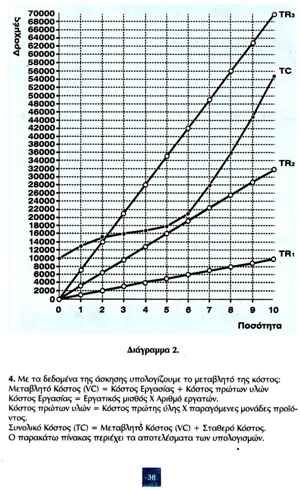 16000-14000- 12000-10000 8000-6000- 40