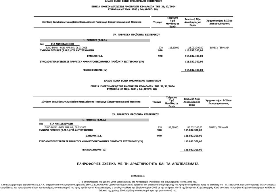 ΠΑΡΑΓΩΓΑ ΠΡΟΪΟΝΤΑ ΕΞΩΤΕΡΙΚΟΥ 1. FUTURES (Σ.Μ.Ε.) (α) ΓΙΑ ΑΝΤΙΣΤΑΘΜΙΣΗ EURO BUND - FGBL MAR 05 / 08.03.2005 970 118,59000 115.032.300,00 EUREX / ΓΕΡΜΑΝΙΑ ΣΥΝΟΛΟ FUTURES (Σ.Μ.Ε.) ΓΙΑ ΑΝΤΙΣΤΑΘΜΙΣΗ 970 115.