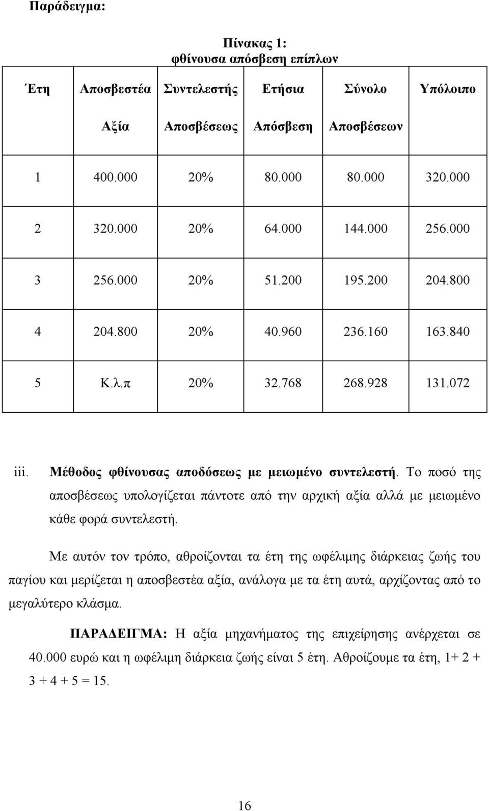 Το ποσό της αποσβέσεως υπολογίζεται πάντοτε από την αρχική αξία αλλά με μειωμένο κάθε φορά συντελεστή.