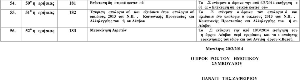 Σ ενέκρινε ομόφωνα τον απολογισμό και εξειδικευμένο απολογισμό οικ.έτους 2013 του Ν.Π.Δ.Δ Κοινωνικής Προστασίας και Αλληλεγγύης του Δήμου Λέσβου 56.