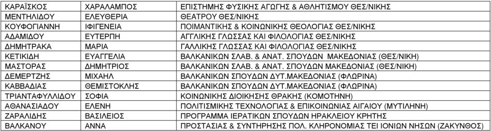 ΣΠΟΥ ΩΝ ΜΑΚΕ ΟΝΙΑΣ (ΘΕΣ/ΝΙΚΗ) ΜΑΣΤΟΡΑΣ ΗΜΗΤΡΙΟΣ ΒΑΛΚΑΝΙΚΩΝ ΣΛΑΒ. & ΑΝΑΤ. ΣΠΟΥ ΩΝ ΜΑΚΕ ΟΝΙΑΣ (ΘΕΣ/ΝΙΚΗ) ΕΜΕΡΤΖΗΣ ΜΙΧΑΗΛ ΒΑΛΚΑΝΙΚΩΝ ΣΠΟΥ ΩΝ ΥΤ.