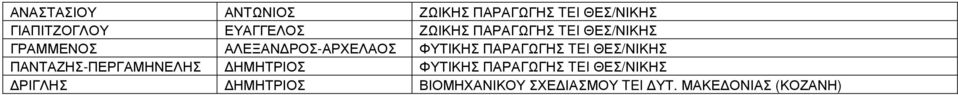 ΠΑΡΑΓΩΓΗΣ TEI ΘΕΣ/ΝΙΚΗΣ ΠΑΝΤΑΖΗΣ-ΠΕΡΓΑΜΗΝΕΛΗΣ ΗΜΗΤΡΙΟΣ ΦΥΤΙΚΗΣ ΠΑΡΑΓΩΓΗΣ