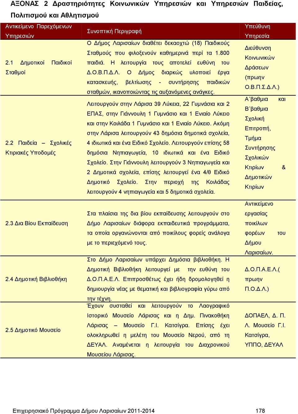 Α βαθμια και Λειτουργούν στην Λάρισα 39 Λύκεια, 22 Γυμνάσια και 2 Β βαθμια ΕΠΑΣ, στην Γιάννουλη 1 Γυμνάσιο και 1 Ενιαίο Λύκειο Σχολική και στην Κοιλάδα 1 Γυμνάσιο και 1 Ενιαίο Λύκειο.