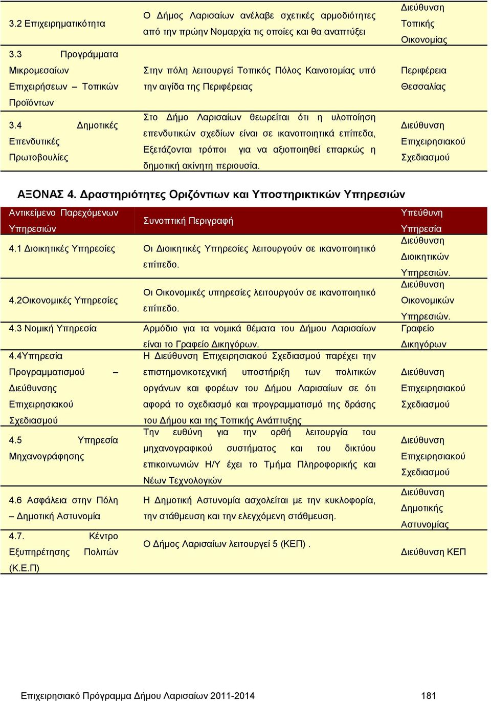 της Περιφέρειας Στο Δήμο Λαρισαίων θεωρείται ότι η υλοποίηση επενδυτικών σχεδίων είναι σε ικανοποιητικά επίπεδα, Εξετάζονται τρόποι για να αξιοποιηθεί επαρκώς η δημοτική ακίνητη περιουσία.