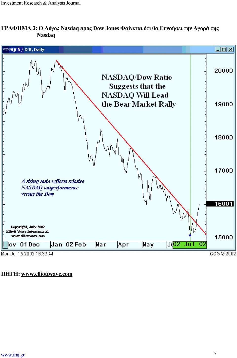 Ευνοήσει την Αγορά της Nasdaq