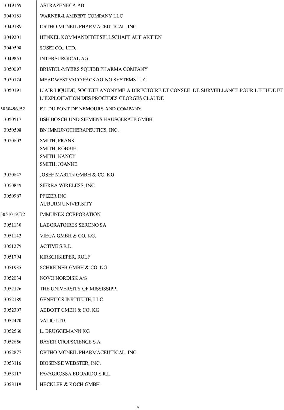 L`ETUDE ET L`EXPLOITATION DES PROCEDES GEORGES CLAUDE 3050496.B2 E.I. DU PONT DE NEMOURS AND COMPANY 3050517 BSH BOSCH UND SIEMENS HAUSGERATE GMBH 3050598 BN IMMUNOTHERAPEUTICS, INC.