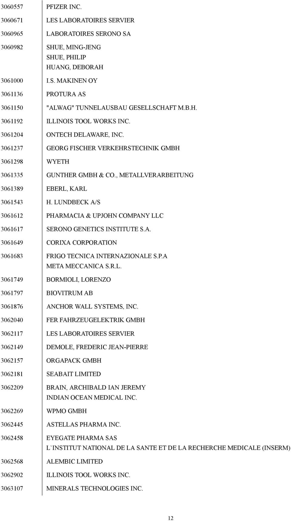 , METALLVERARBEITUNG 3061389 EBERL, KARL 3061543 H. LUNDBECK A/S 3061612 PHARMACIA & UPJOHN COMPANY LLC 3061617 SERONO GENETICS INSTITUTE S.A. 3061649 CORIXA CORPORATION 3061683 FRIGO TECNICA INTERNAZIONALE S.