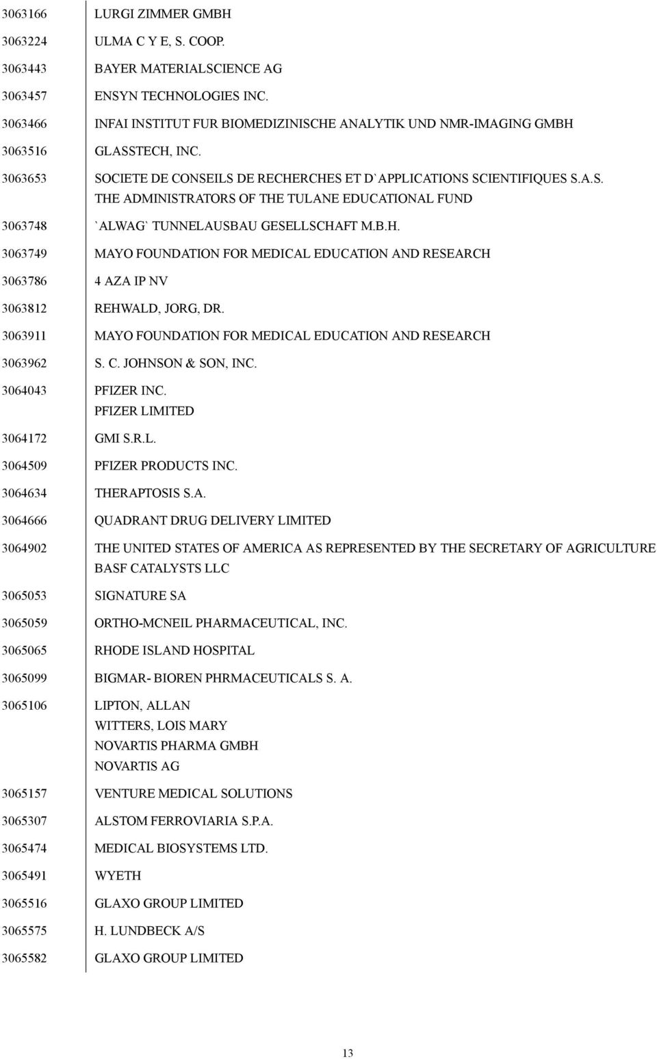 B.H. 3063749 MAYO FOUNDATION FOR MEDICAL EDUCATION AND RESEARCH 3063786 4 AZA IP NV 3063812 REHWALD, JORG, DR. 3063911 MAYO FOUNDATION FOR MEDICAL EDUCATION AND RESEARCH 3063962 S. C.