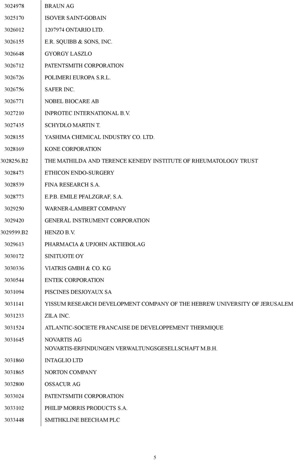 B2 THE MATHILDA AND TERENCE KENEDY INSTITUTE OF RHEUMATOLOGY TRUST 3028473 ETHICON ENDO-SURGERY 3028539 FINA RESEARCH S.A. 3028773 E.P.B. EMILE PFALZGRAF, S.A. 3029250 WARNER-LAMBERT COMPANY 3029420 GENERAL INSTRUMENT CORPORATION 3029599.