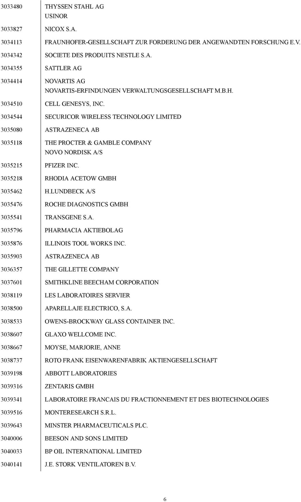 3035218 RHODIA ACETOW GMBH 3035462 H.LUNDBECK A/S 3035476 ROCHE DIAGNOSTICS GMBH 3035541 TRANSGENE S.A. 3035796 PHARMACIA AKTIEBOLAG 3035876 ILLINOIS TOOL WORKS INC.