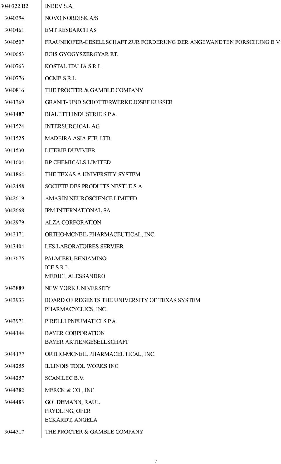 LTD. 3041530 LITERIE DUVIVIER 3041604 BP CHEMICALS LIMITED 3041864 THE TEXAS A UNIVERSITY SYSTEM 3042458 SOCIETE DES PRODUITS NESTLE S.A. 3042619 AMARIN NEUROSCIENCE LIMITED 3042668 IPM INTERNATIONAL SA 3042979 ALZA CORPORATION 3043171 ORTHO-MCNEIL PHARMACEUTICAL, INC.