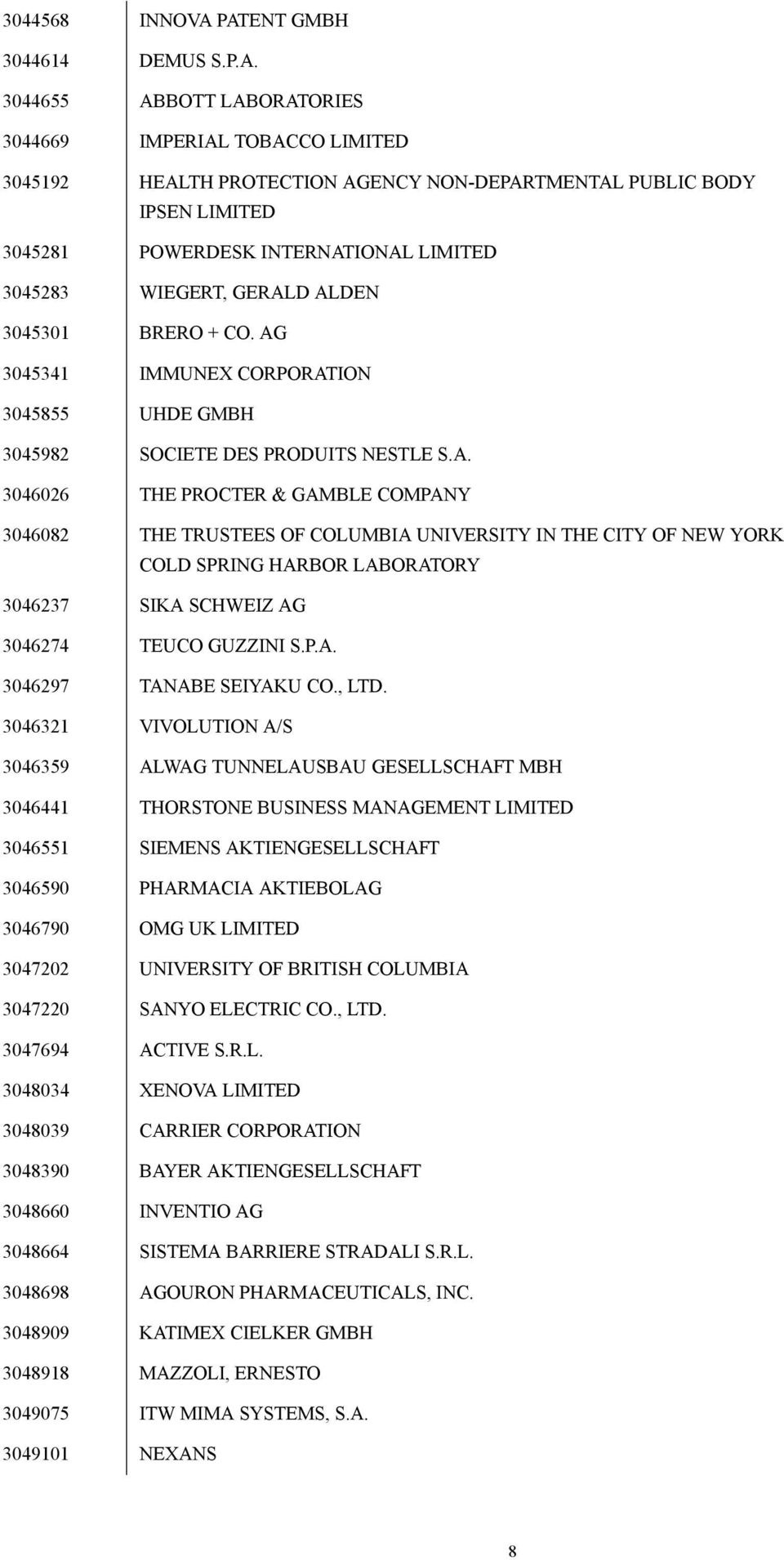INTERNATIONAL LIMITED 3045283 WIEGERT, GERALD ALDEN 3045301 BRERO + CO. AG 3045341 IMMUNEX CORPORATION 3045855 UHDE GMBH 3045982 SOCIETE DES PRODUITS NESTLE S.A. 3046026 THE PROCTER & GAMBLE COMPANY 3046082 THE TRUSTEES OF COLUMBIA UNIVERSITY IN THE CITY OF NEW YORK COLD SPRING HARBOR LABORATORY 3046237 SIKA SCHWEIZ AG 3046274 TEUCO GUZZINI S.