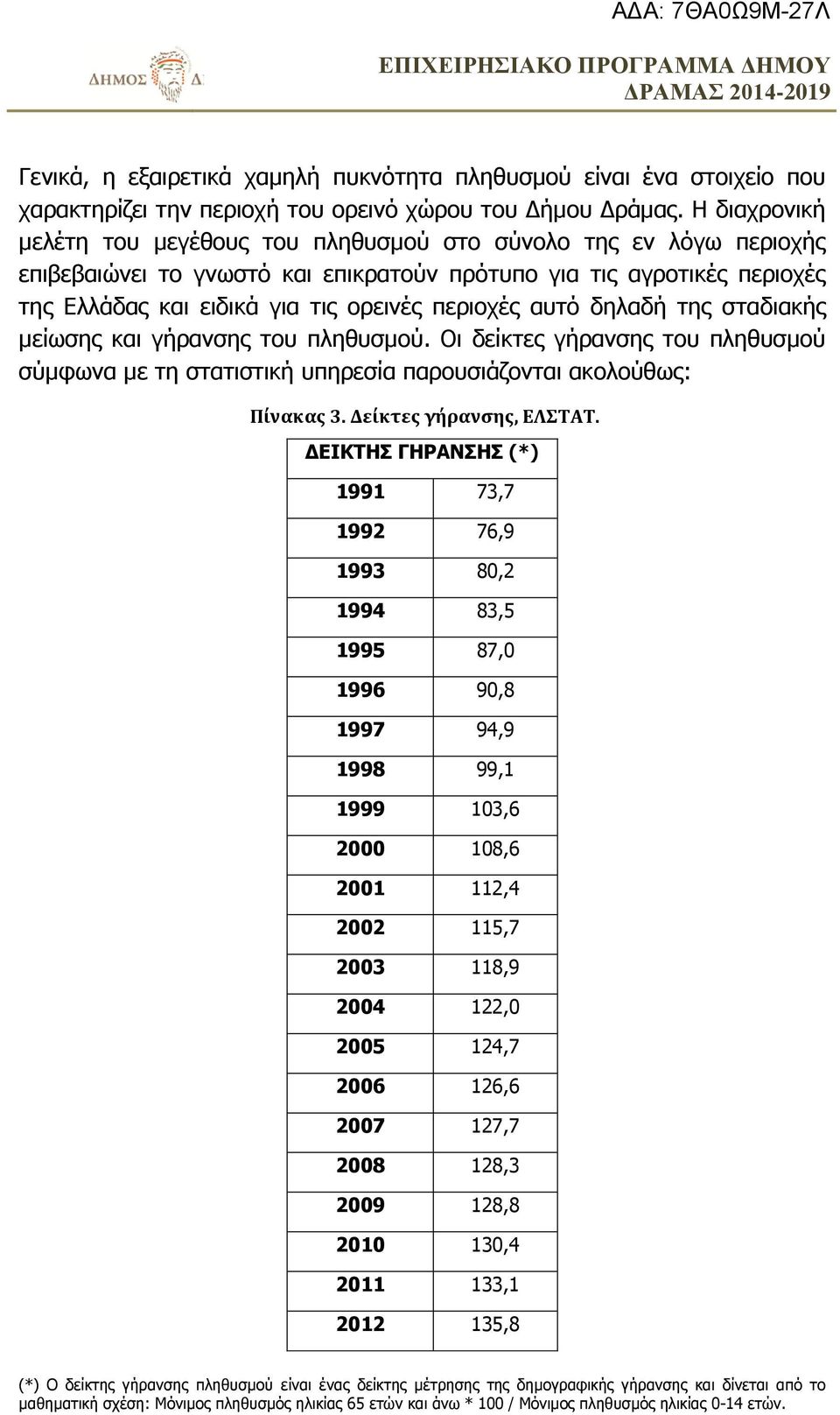 αυτό δηλαδή της σταδιακής μείωσης και γήρανσης του πληθυσμού. Οι δείκτες γήρανσης του πληθυσμού σύμφωνα με τη στατιστική υπηρεσία παρουσιάζονται ακολούθως: Πίνακας 3. Δείκτες γήρανσης, ΕΛΣΤΑΤ.