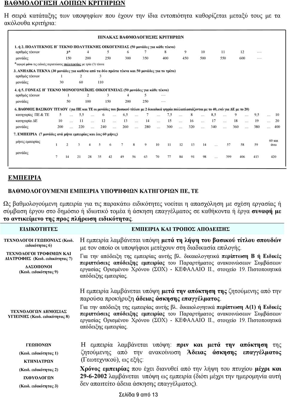 *αφορά μόνο τις ειδικές περιπτώσεις πολυτεκνίας με τρία (3) τέκνα 3. ΑΝΗΛΙΚΑ ΤΕΚΝΑ (30 μονάδες για καθένα από τα δύο πρώτα τέκνα και 50 μονάδες για το τρίτο) αριθμός τέκνων 1 2 3 μονάδες 30 60 110 4.