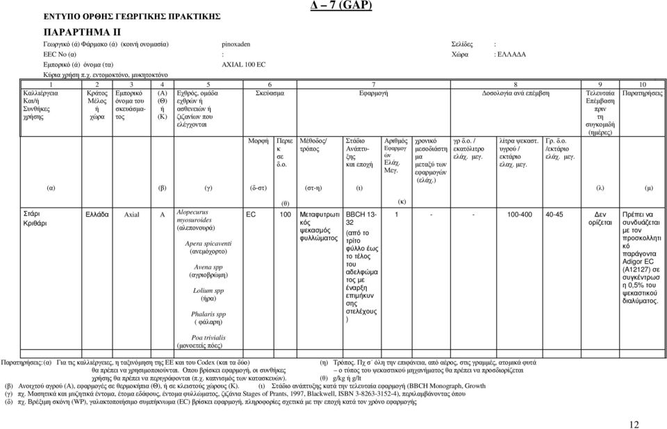 εντοµοκτόνο, µυκητοκτόνο 1 2 3 4 5 6 7 8 9 10 Καλλιέργεια Και/ή Κράτος Εµπορικό Μέλος όνοµα του (Α) (Θ) Εχθρός, οµάδα εχθρών ή Σκεύασµα Εφαρµογή οσολογία ανά επέµβση Τελευταία Παρατηρήσεις Επέµβαση