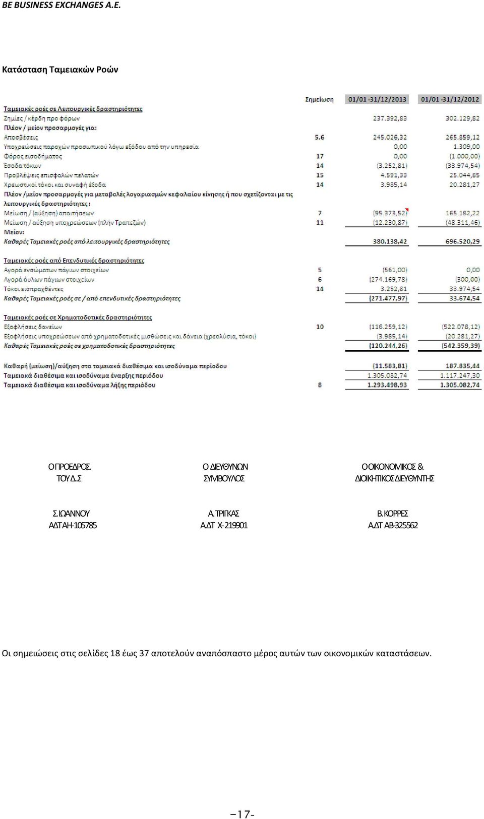 ΙΩΑΝΝΟΥ ΑΔΤ AH 105785 Α. ΤΡΙΓΚΑΣ Α.ΔΤ Χ 219901 Β. ΚΟΡΡΕΣ Α.