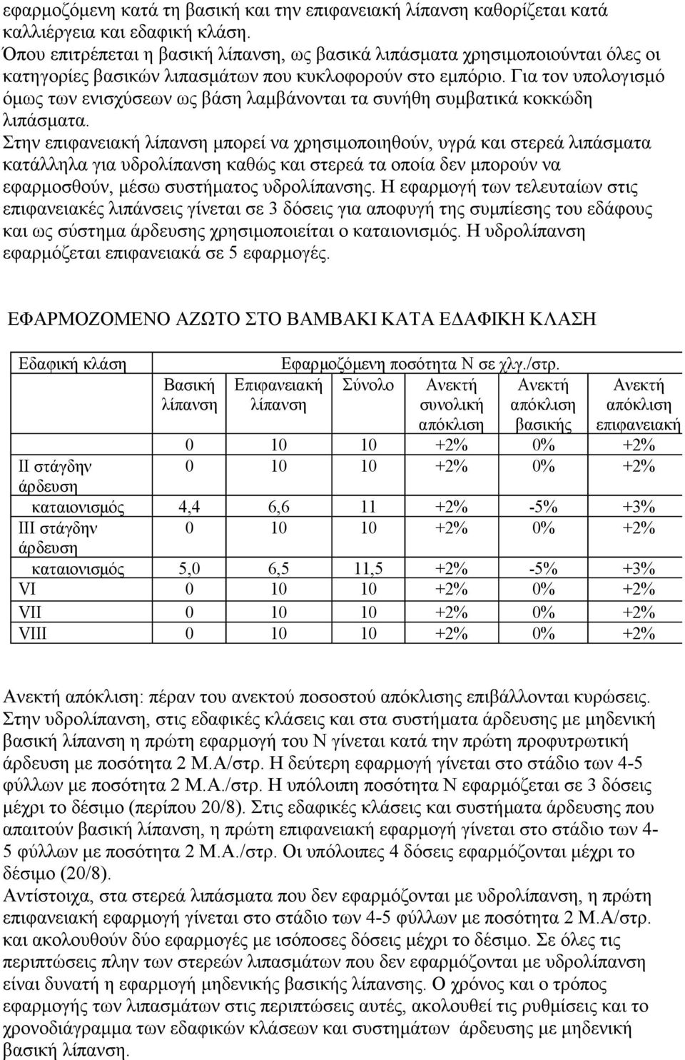 Για τον υπολογισμό όμως των ενισχύσεων ως βάση λαμβάνονται τα συνήθη συμβατικά κοκκώδη λιπάσματα.