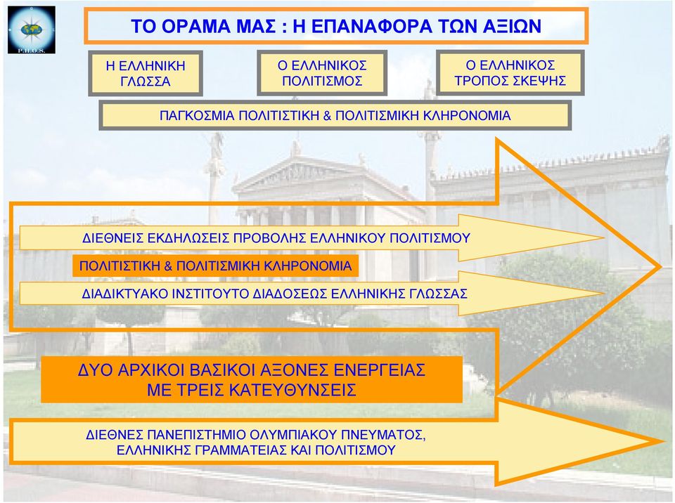 ΚΛΗΡΟΝΟΜΙΑ ΙΑ ΙΚΤΥΑΚΟ ΙΝΣΤΙΤΟΥΤΟ ΙΑ ΟΣΕΩΣ ΕΛΛΗΝΙΚΗΣ ΓΛΩΣΣΑΣ ΥΟ ΑΡΧΙΚΟΙ ΒΑΣΙΚΟΙ ΑΞΟΝΕΣ ΕΝΕΡΓΕΙΑΣ