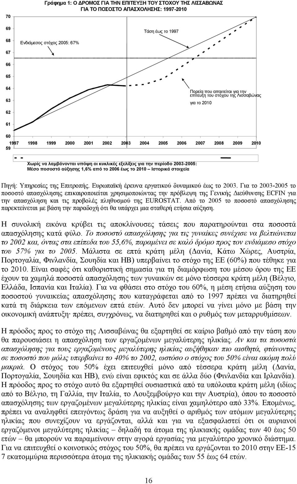 2003-2005: Μέσο ποσοστό αύξησης 1,6% από το 2006 έως το 2010 Ιστορικά στοιχεία Πηγή: Υπηρεσίες της Επιτροπής. Ευρωπαϊκή έρευνα εργατικού δυναµικού έως το 2003.