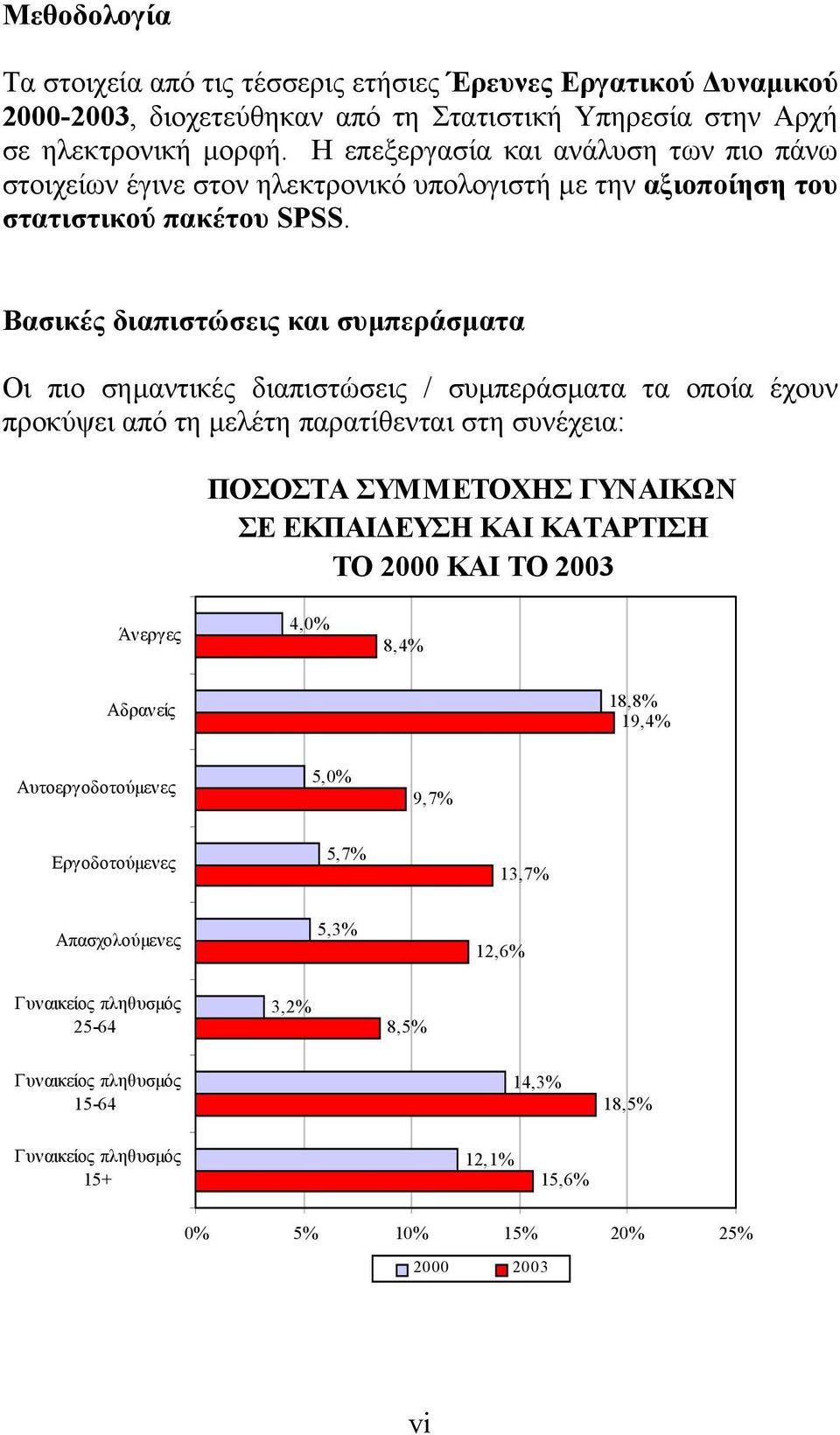 Βασικές διαπιστώσεις και συµπεράσµατα Οι πιο σηµαντικές διαπιστώσεις / συµπεράσµατα τα οποία έχουν προκύψει από τη µελέτη παρατίθενται στη συνέχεια: ΠΟΣΟΣΤΑ ΣΥΜΜΕΤΟΧΗΣ ΓΥΝΑΙΚΩΝ ΣΕ ΕΚΠΑΙ ΕΥΣΗ ΚΑΙ